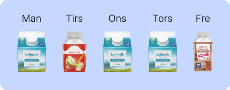 Illustrasjon av hvordan en skoleuke kan se ut med lettmelk mandag, onsdag og torsdag, smoothie på tirsdag og sjokolademelk på fredag.